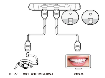 IMPLANT dental unit factory